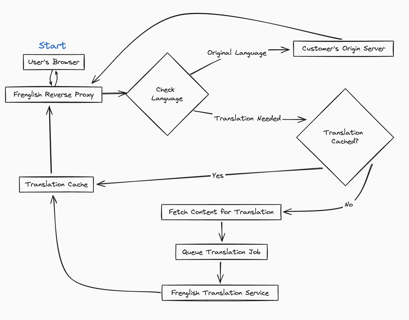Cloudflare Worker Architecture